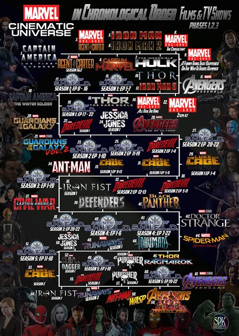 mcu universe timeline|mcu event timeline.